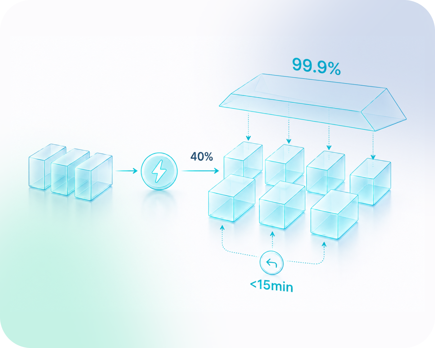 Cloud-Native